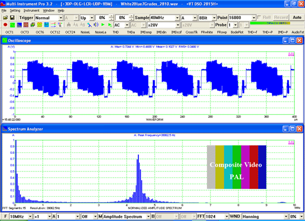 PAL Composite Video Signal Measured by VT DSO-2815H