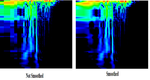 Spectrogram Smoothing