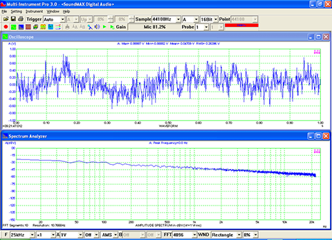 USB Signal Generator Pink Noise Narrow Band Analysis