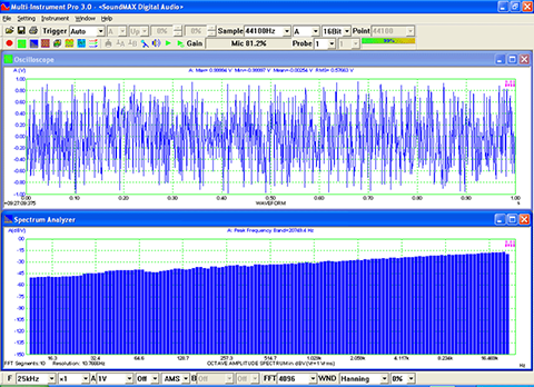 USB Signal Generator White Noise Octave Band Analysis